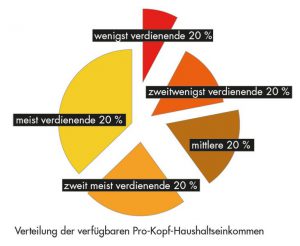 Daten: Statistik Austria, Lohnsteuerstatistik,