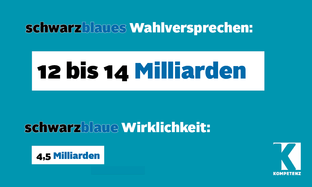 Die Größte Steuerentlastung Aller Zeiten? – KOMPETENZ-online