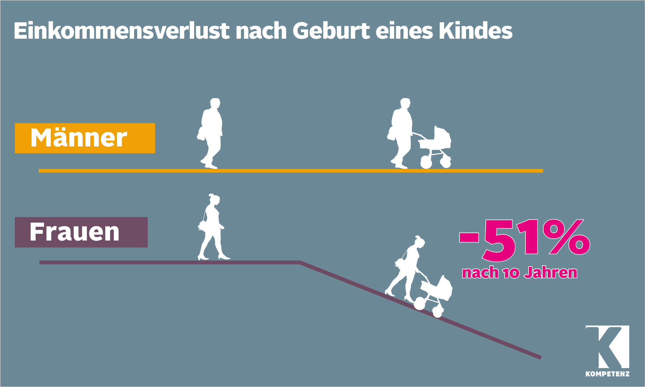 Quelle: Henrik Kleven, Grafik: GPA-djp Öffentlichkeitsarbeit, Lucia Bauer