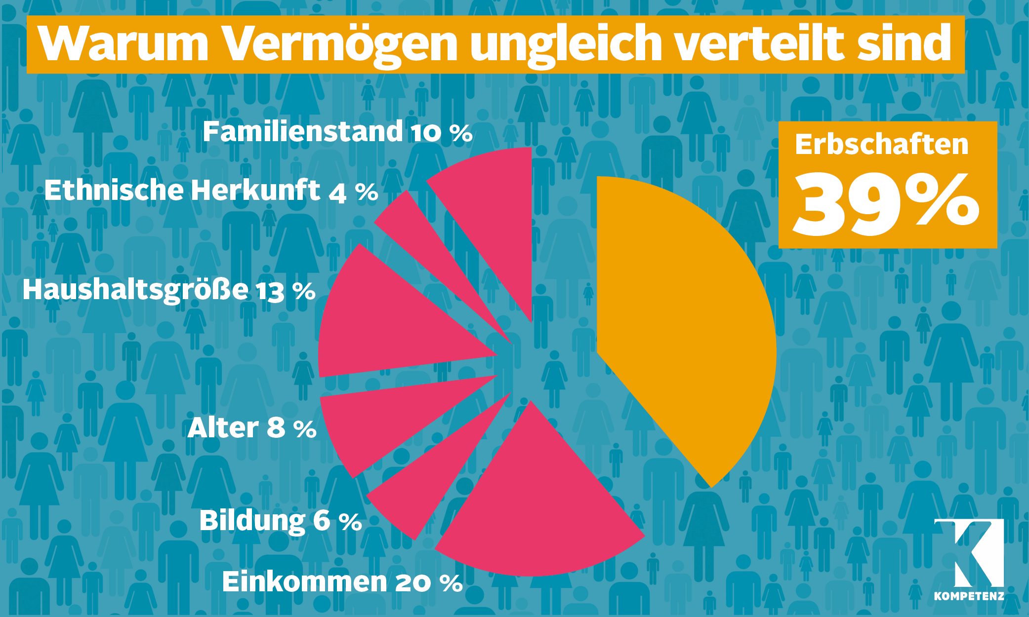 Gerechtigkeit Durch Erbschaftssteuern Kompetenz Online