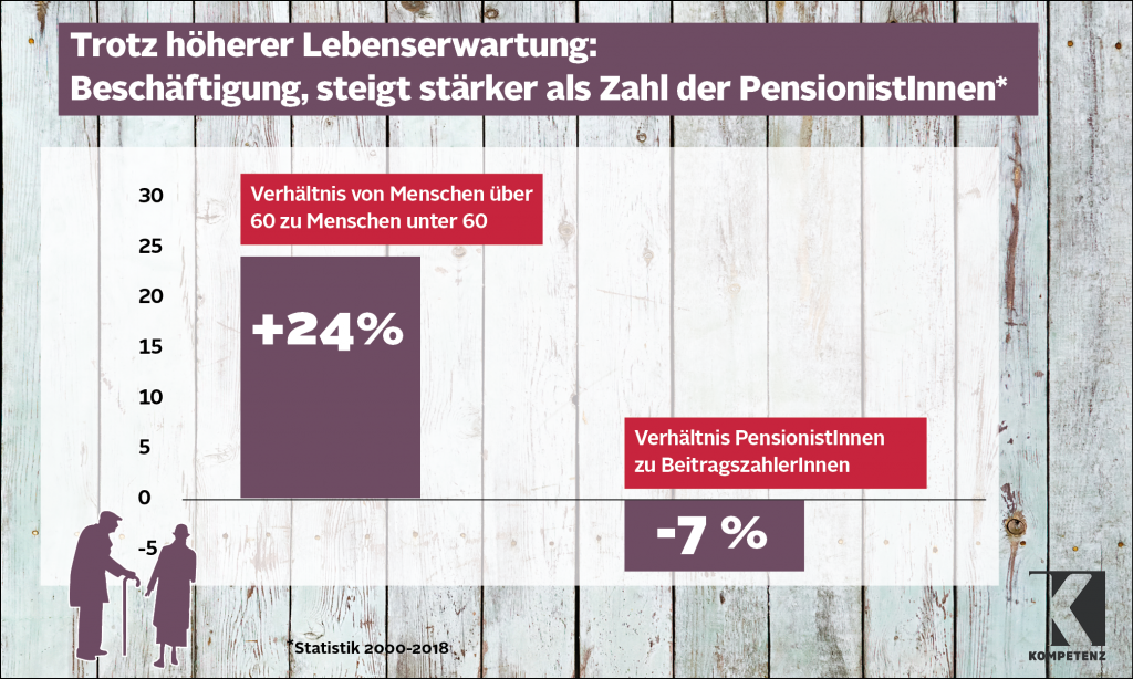 Grafik Pensionen neu 2