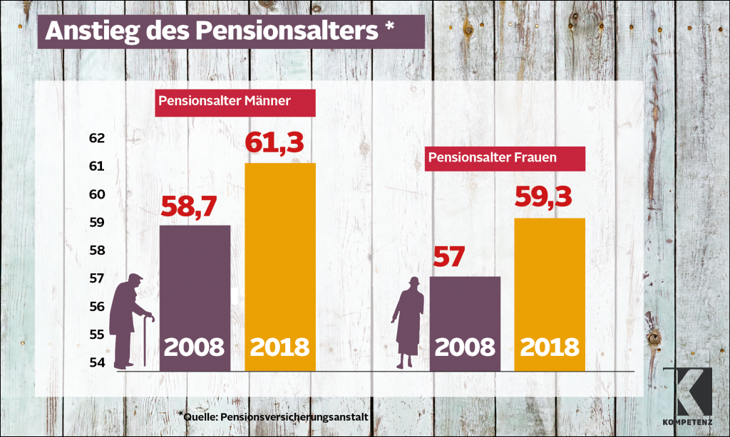 Grafik Pensionen neu 3