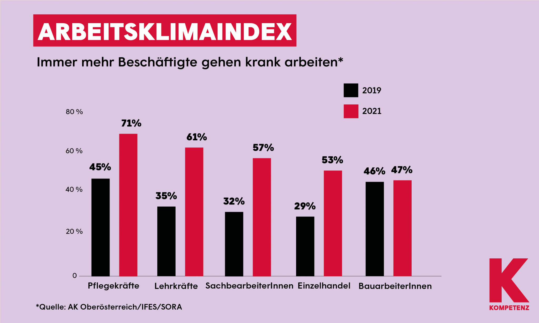 5 Wochen Krank 1 Tag Arbeiten Wieder Krank kompetenz-online.at