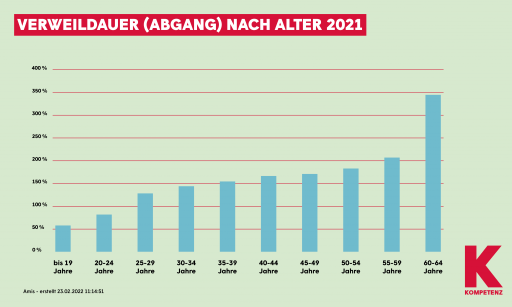 Grafik Arbeitslosengeld 1