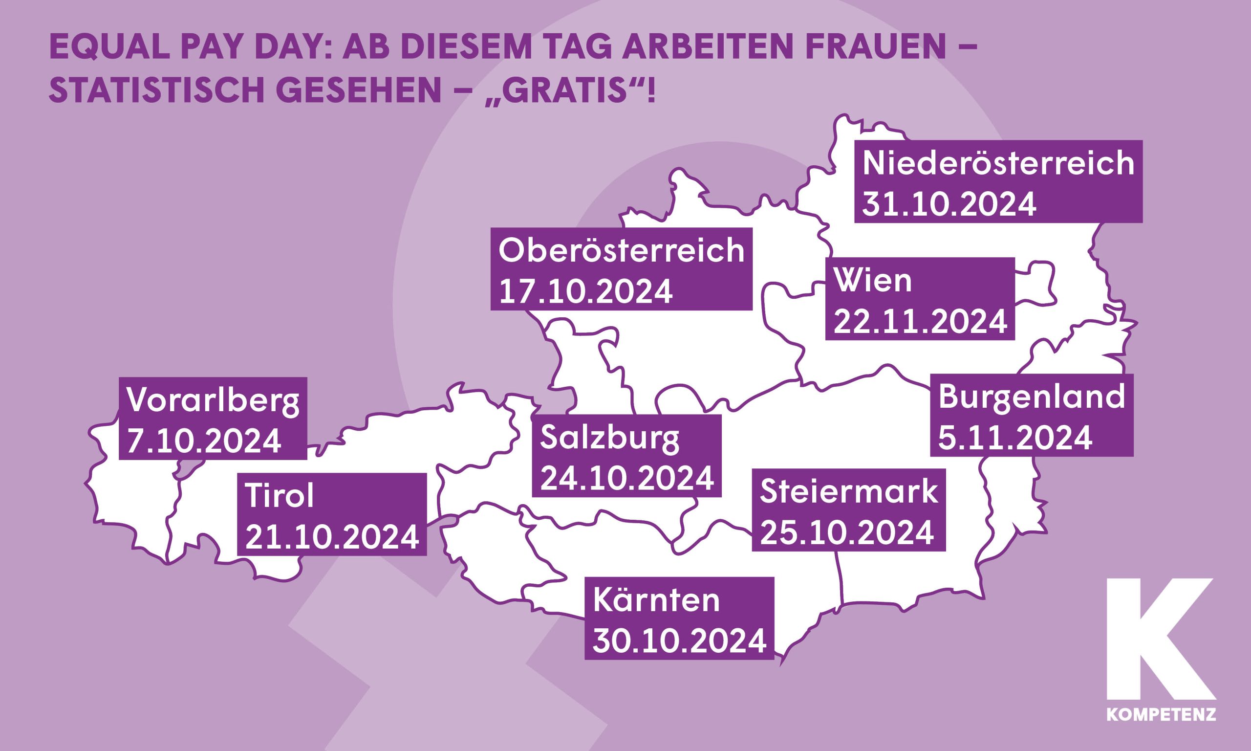 Grafik: Equal Pay Day